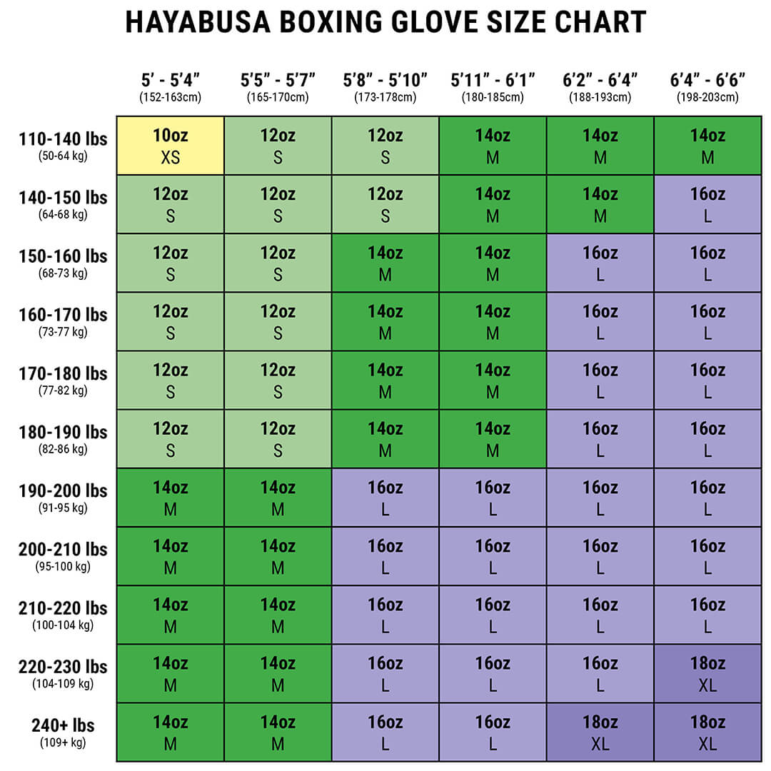 Boxing Gloves size guide